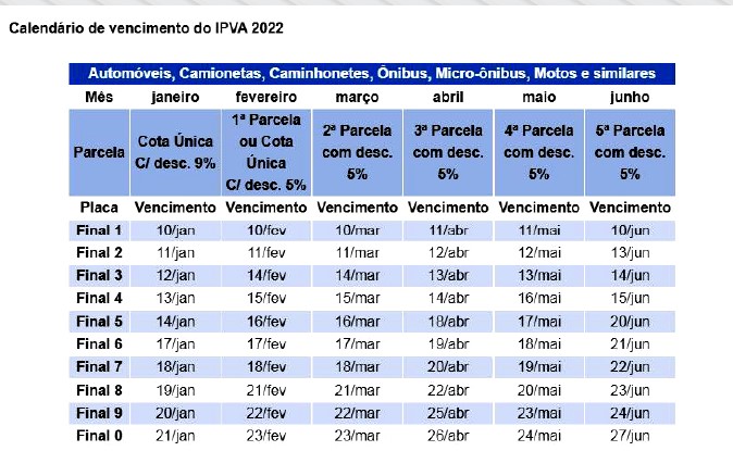 IPVA 2022 está disponível para consulta e pagamento na rede bancária