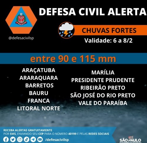 REGIÃO: DEFESA ALERTA PARA CHUVAS FORTES EM TODA A REGIÃO