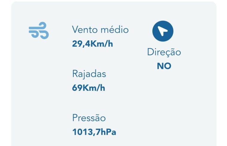 EM GUAÍRA: DEFESA CIVIL REGISTRA RAJADAS DE VENTO DE ATÉ 70 KMS NO MUNICÍPIO