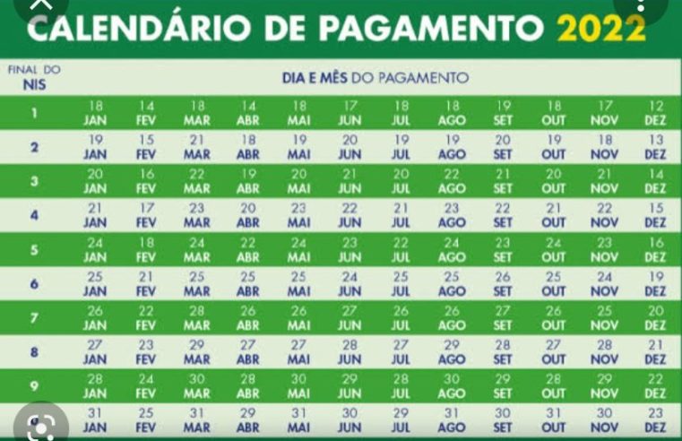 EM GUAÍRA: CONFIRA AQUI: GOVERNO FEDERAL INCLUI MAIS 195 FAMÍLIAS NO AUXÍLIO BRASIL