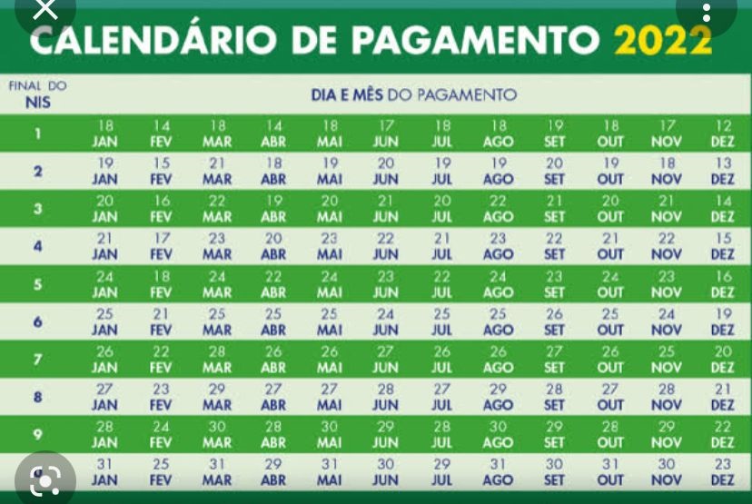 EM GUAÍRA: CONFIRA AQUI: GOVERNO FEDERAL INCLUI MAIS 195 FAMÍLIAS NO AUXÍLIO BRASIL