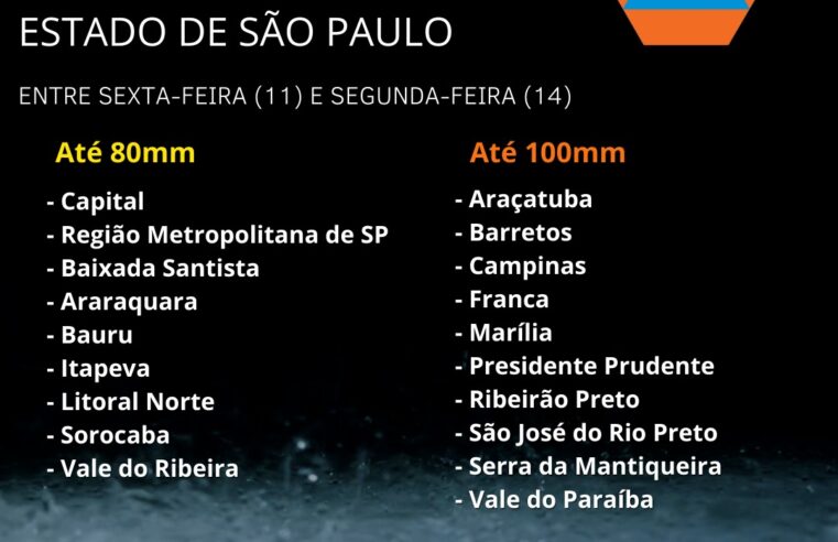 DEFESA CIVIL ALERTA PARA RISCO DE TEMPORAIS EM GUAÍRA, BARRETOS E REGIÃO. ESTÃO PREVISTAS CHUVAS FORTES EM TODO O ESTADO DE SÃO PAULO.