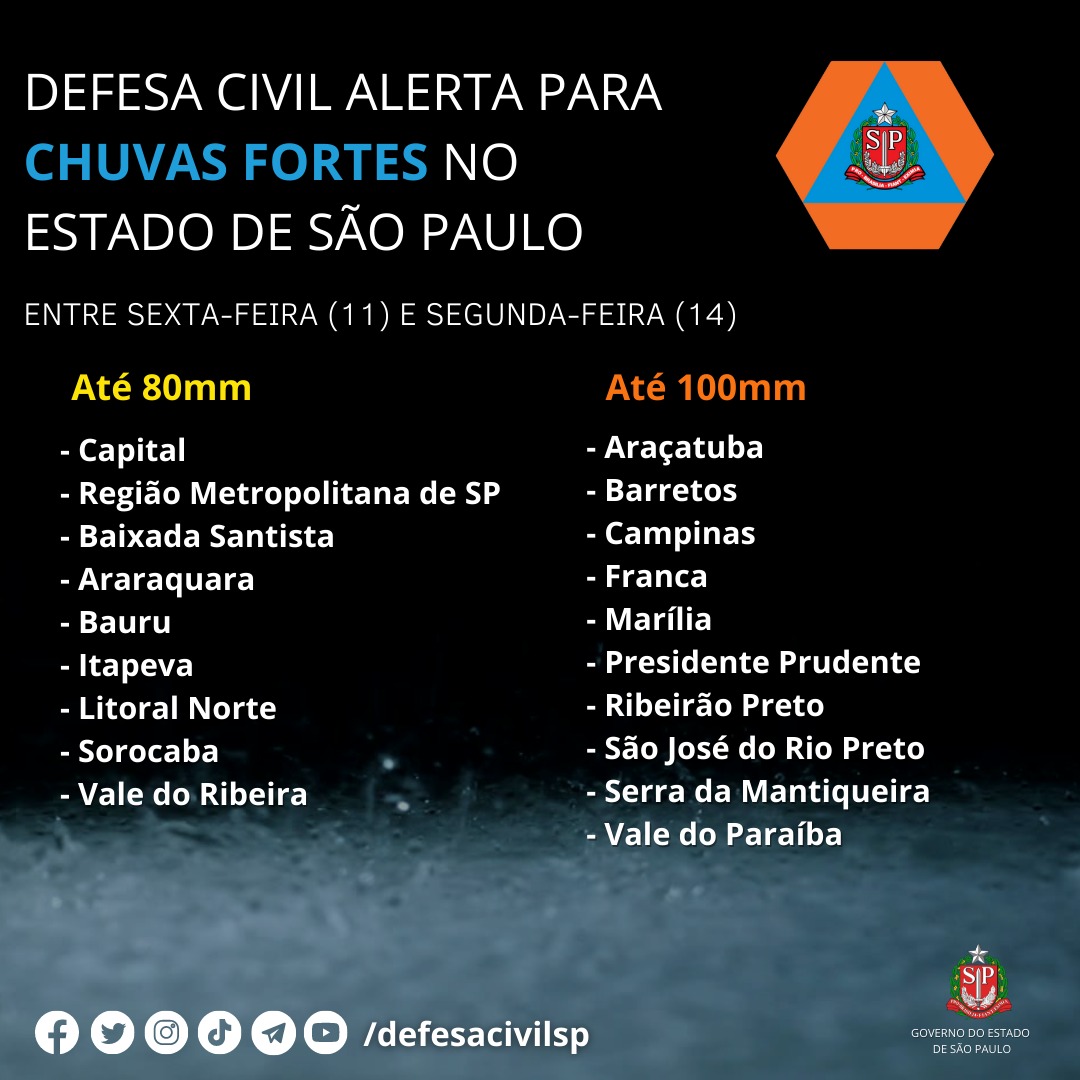DEFESA CIVIL ALERTA PARA RISCO DE TEMPORAIS EM GUAÍRA, BARRETOS E REGIÃO. ESTÃO PREVISTAS CHUVAS FORTES EM TODO O ESTADO DE SÃO PAULO.