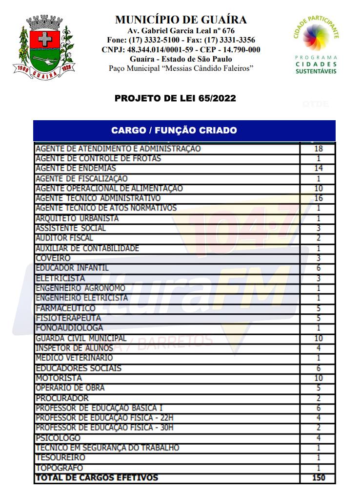 REESTRUTURAÇÃO ADMINISTRATIVA DA PREFEITURA DE GUAÍRA. MATÉRIA CRIA 150 NOVOS CARGOS NA ADMINISTRAÇÃO