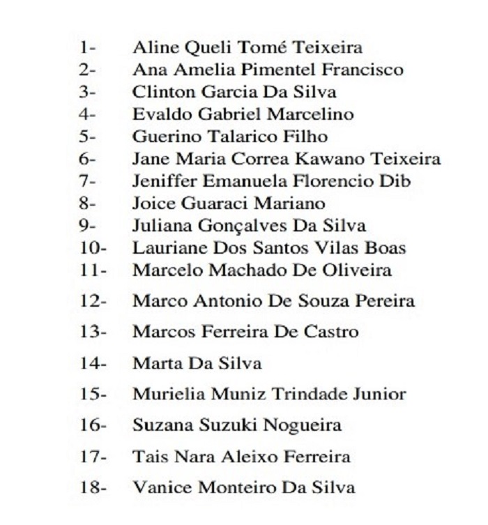 TERMINA NESTA SEXTA-FEIRA PRAZO PARA IMPUGNAÇÕES DE CANDIDATURAS DEFERIDAS PARA CONSELHEIRO TUTELAR DE GUAÍRA