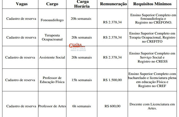 SEGUEM ATÉ DIA 31 INSCRIÇÕES PARA PROCESSO SELETIVO DA APAE DE GUAÍRA