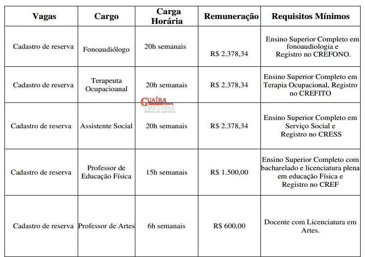 SEGUEM ATÉ DIA 31 INSCRIÇÕES PARA PROCESSO SELETIVO DA APAE DE GUAÍRA