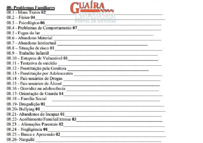 CONSELHO TUTELAR DE GUÁIRA REALIZOU QUASE 70 ATENDIMENTOS NO MÊS DE ABRIL/2023