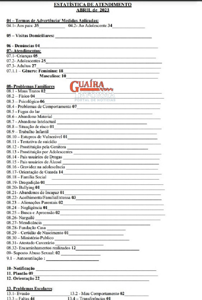 CONSELHO TUTELAR DE GUÁIRA REALIZOU QUASE 70 ATENDIMENTOS NO MÊS DE ABRIL/2023