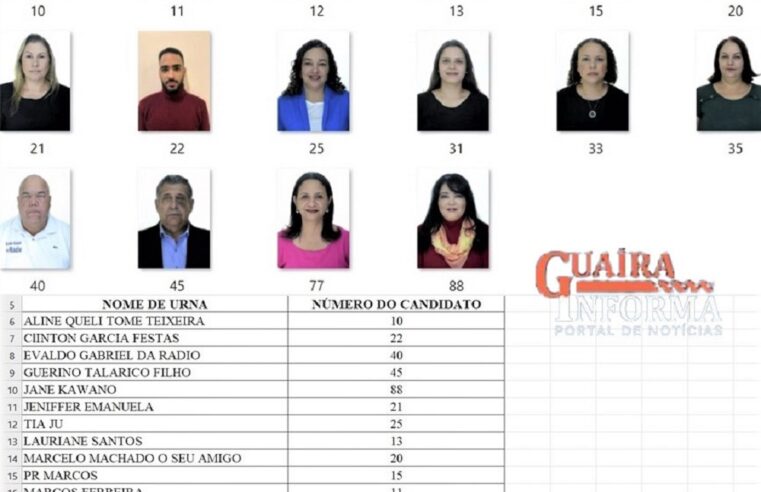 CONTINUA A CAMPANHA ELEITORAL PARA CONSELHEIRO TUTELAR EM GUAÍRA. CONFIRA QUEM SÃO E OS NÚMEROS DOS CANDIDATOS. DRA. MARLENE FIGUEIREDO COMENTA O PLEITO