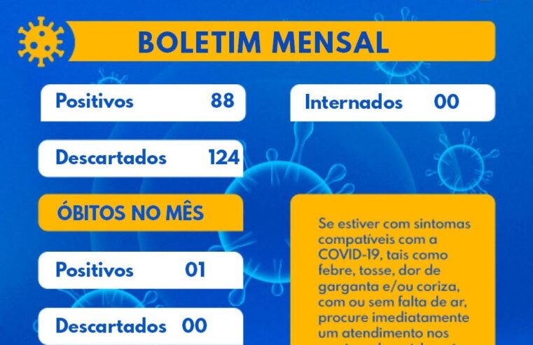 APÓS VÁRIOS MESES, GUAÍRA VOLTA A REGISTRAR MORTE POR COVID