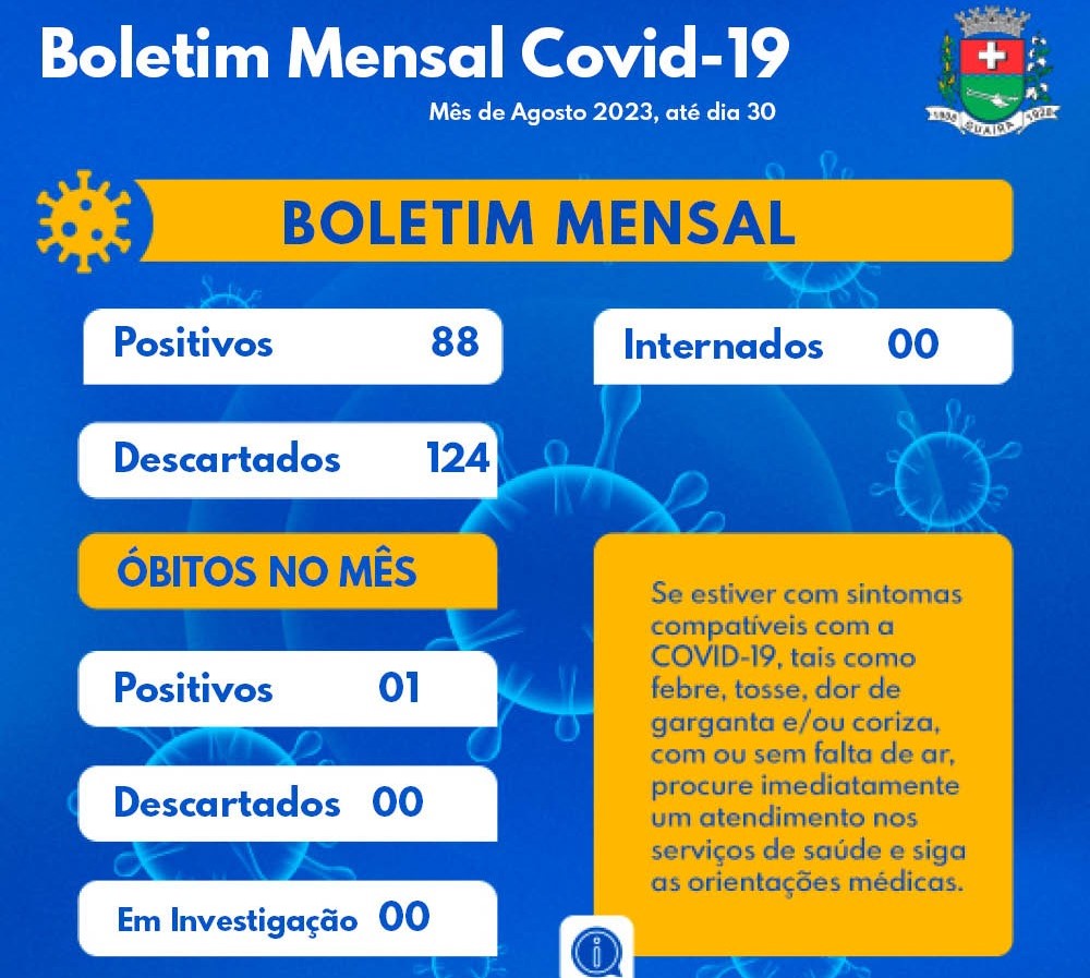 APÓS VÁRIOS MESES, GUAÍRA VOLTA A REGISTRAR MORTE POR COVID