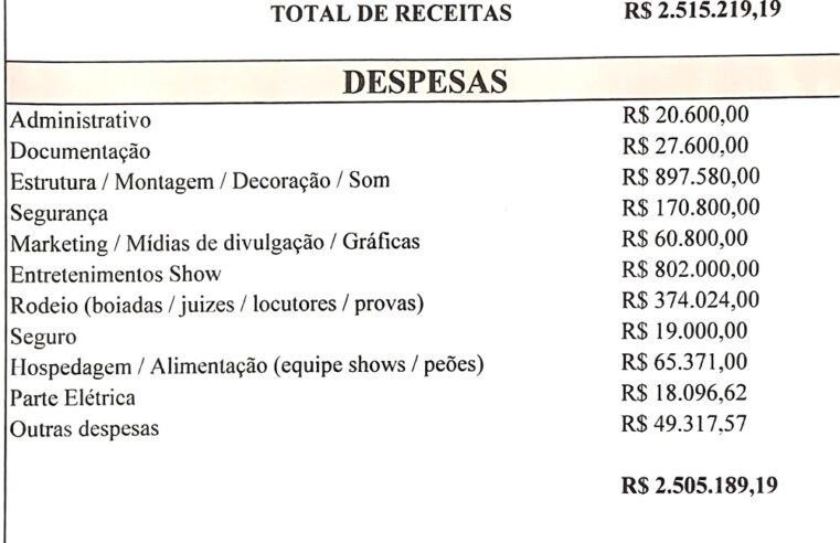 FESTA DO PEÃO DE GUAÍRA TEM RENDA FINAL DE R$ 10 MIL