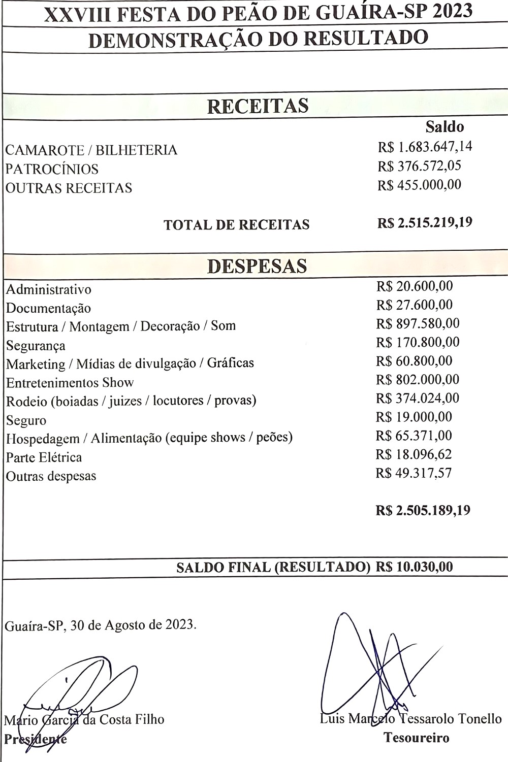 FESTA DO PEÃO DE GUAÍRA TEM RENDA FINAL DE R$ 10 MIL