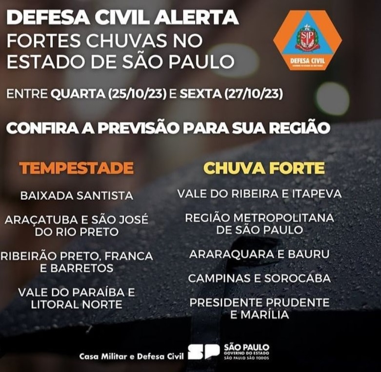 DEFESA CIVIL ALERTA PARA O RISCO DE TEMPESTADE EM GUAÍRA E REGIÃO À PARTIR DESTA QUARTA-FEIRA, 25