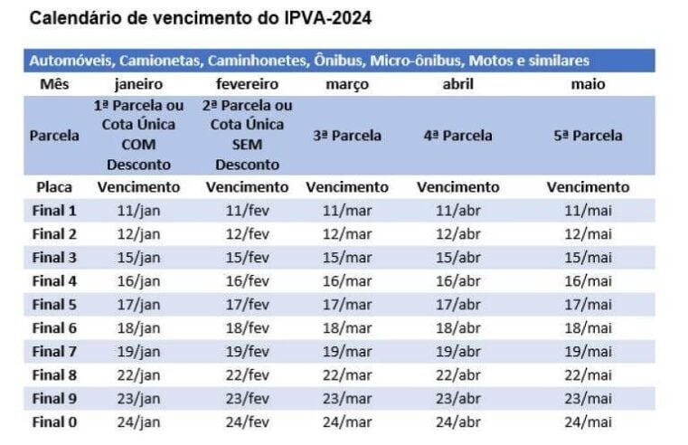 IPVA 2024: CONFIRA O CALENDÁRIO E AS FORMAS DE PAGAMENTO DO IMPOSTO NO ESTADO DE SÃO PAULO