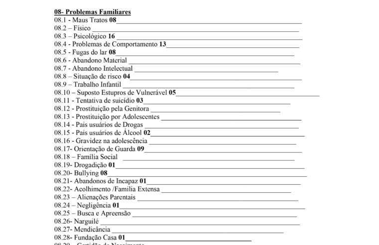 CONFIRA AS ESTATÍSTICAS DE ATENDIMENTO DO MÊS DE MAIO DO CONSELHO TUTELAR DE GUAÍRA