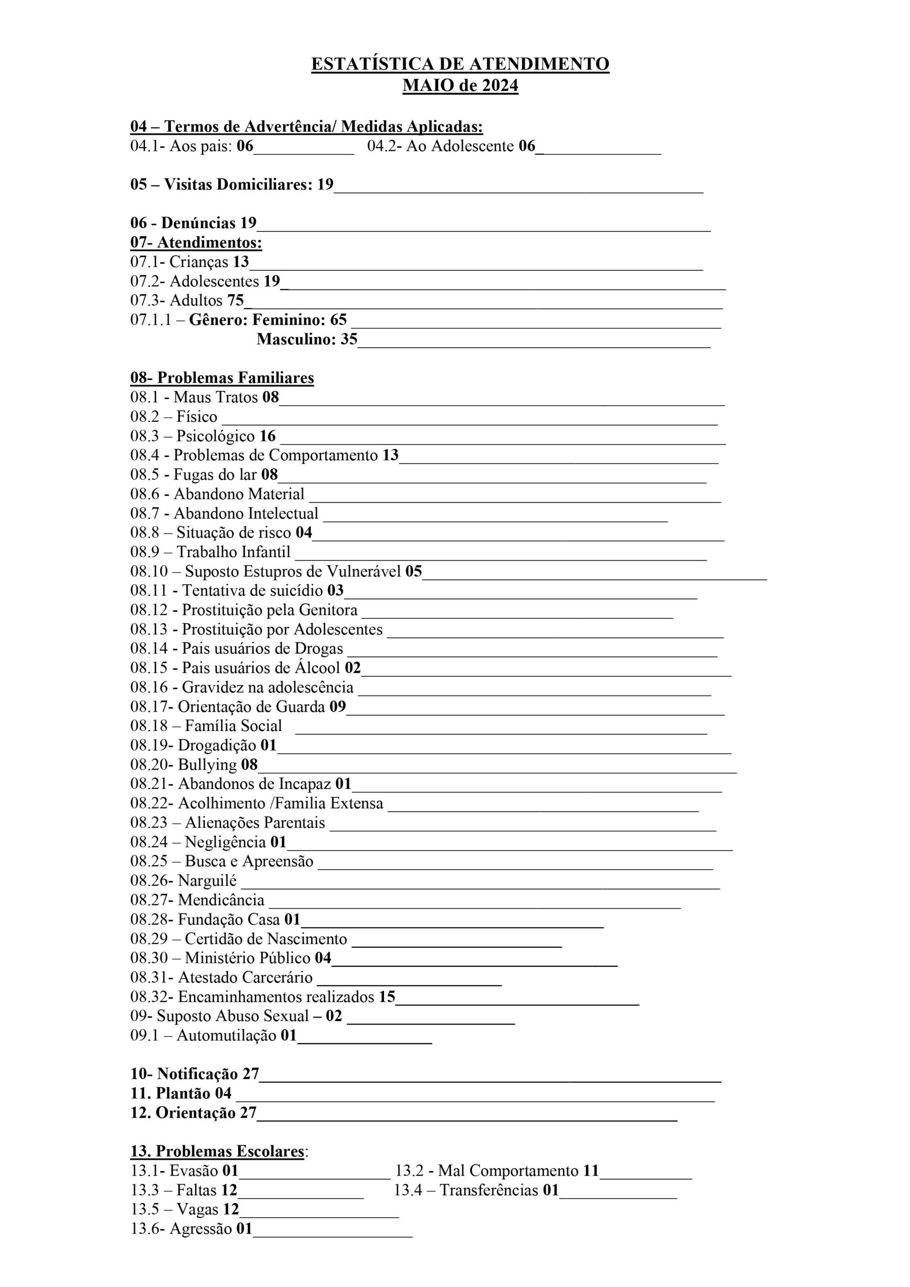 CONFIRA AS ESTATÍSTICAS DE ATENDIMENTO DO MÊS DE MAIO DO CONSELHO TUTELAR DE GUAÍRA