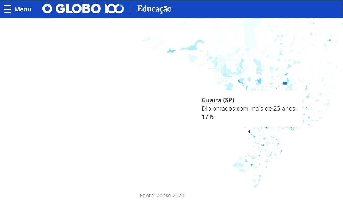 APENAS 17% DA POPULAÇÃO GUAIRENSE, COM MAIS DE 25 ANOS, TEM ENSINO SUPERIOR, REVELAM DADOS DO CENSO 2022