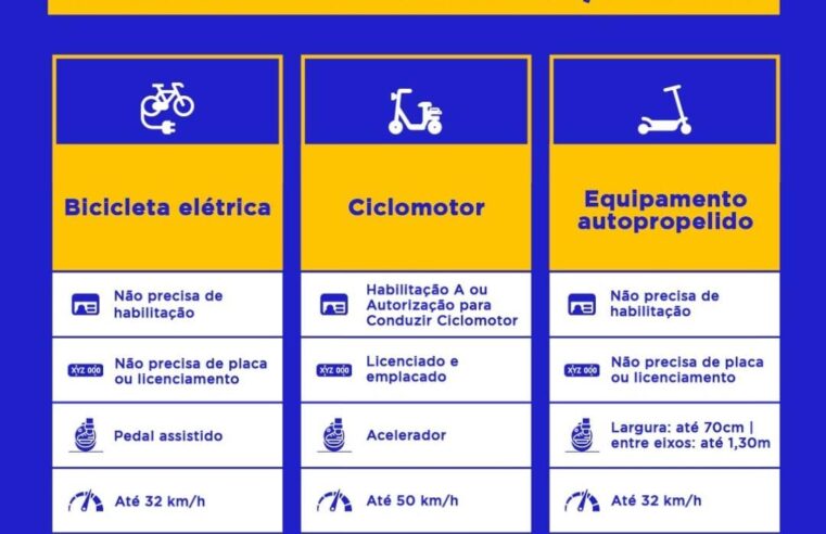 TRÂNSITO DE “MOTINHAS ELÉTRICAS” JÁ É REGULAMENTADO PELO CONSELHO NACIONAL DE TRÂNSITO