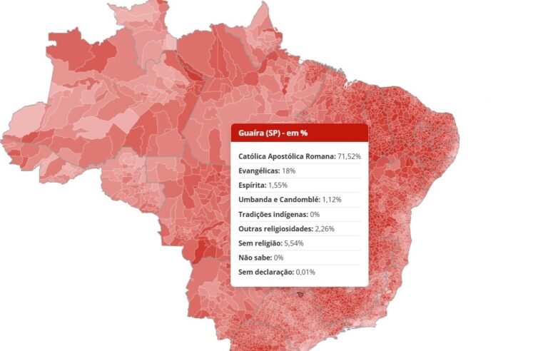 GRANDE MAIORIA DA POPULAÇÃO GUAIRENSE SE DECLARA CATÓLICA. NO BRASIL NÚMERO DE  EVANGÉLICOS TEVE AUMENTO SIGNIFICATIVO