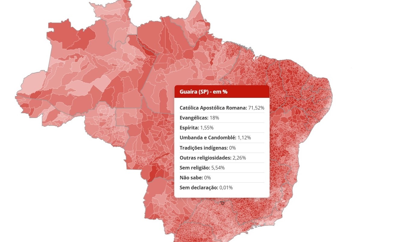 GRANDE MAIORIA DA POPULAÇÃO GUAIRENSE SE DECLARA CATÓLICA. NO BRASIL NÚMERO DE  EVANGÉLICOS TEVE AUMENTO SIGNIFICATIVO